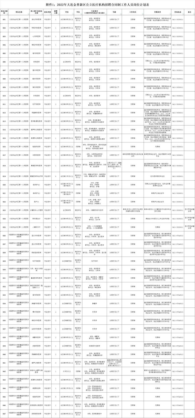 胶南最新职位汇总