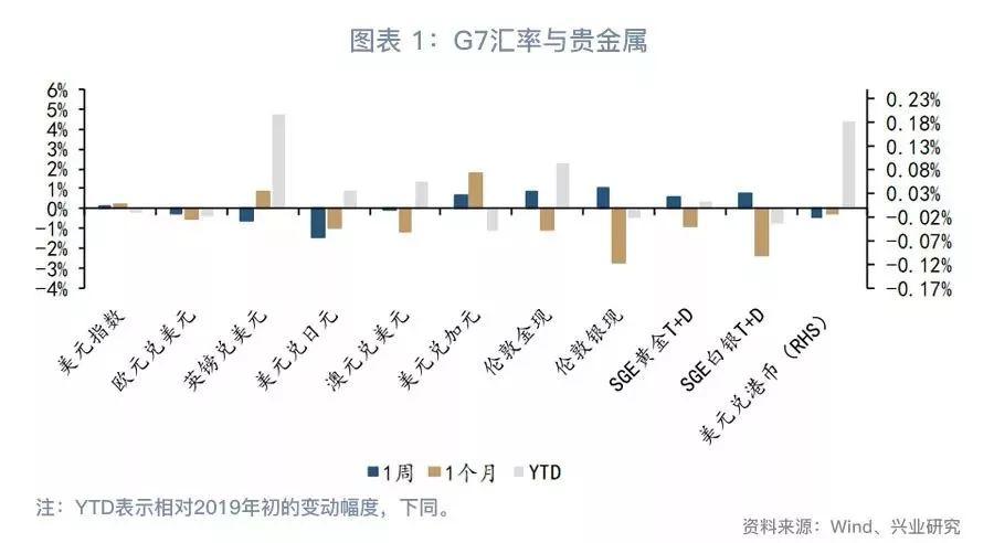 最新LIBOR利率动态