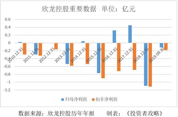 欣龙控股最新资讯