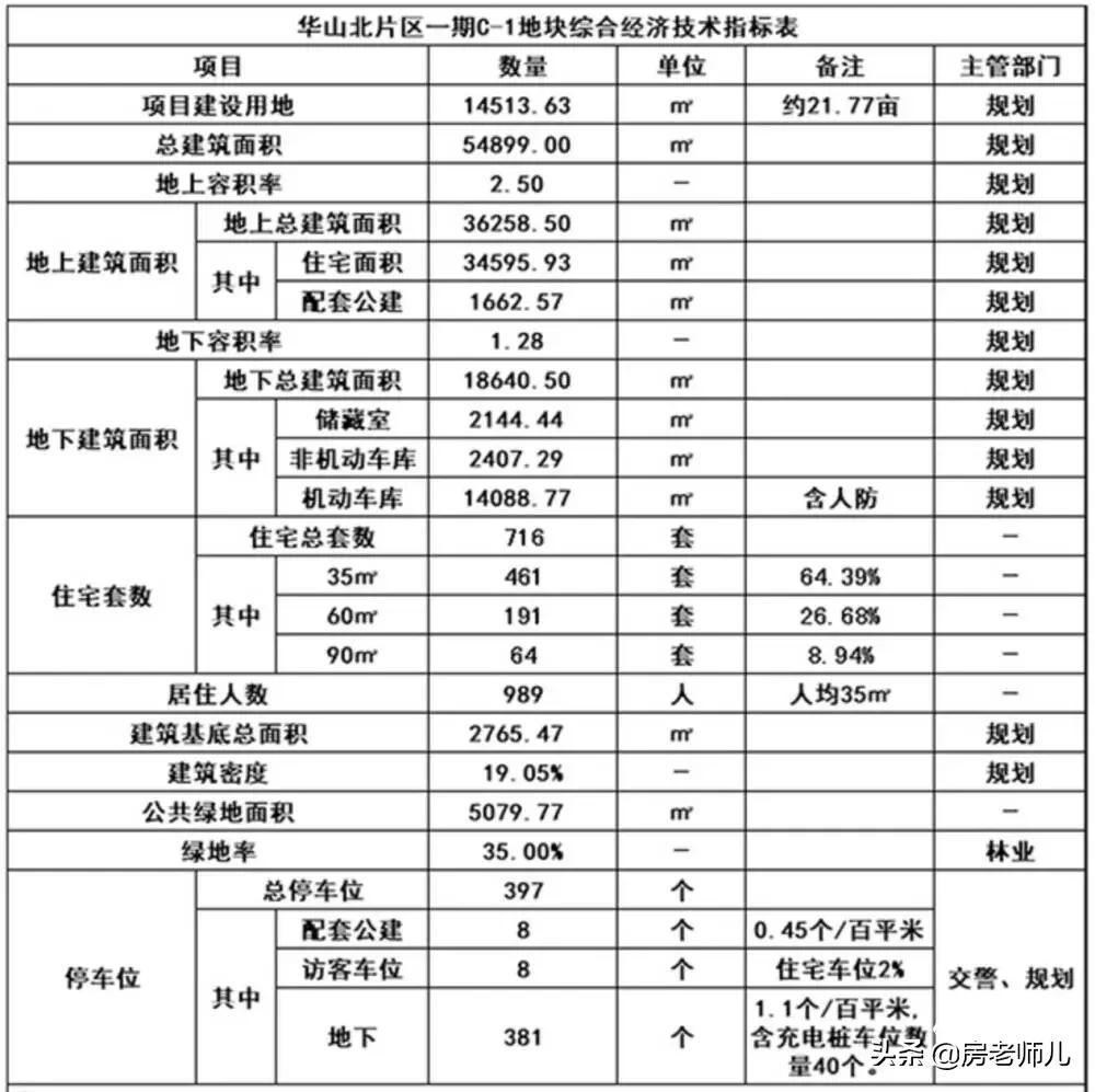 济南公共租赁住房最新动态