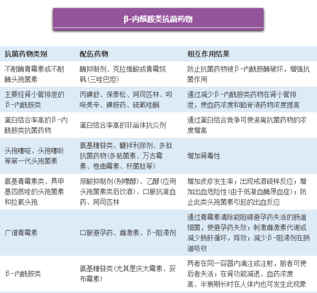 最新版药物相互作用警示图表