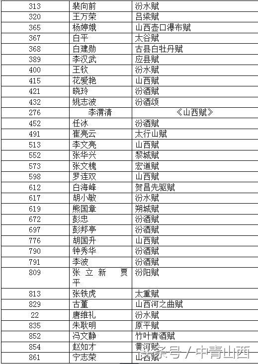 山西汾酒最新动态揭晓