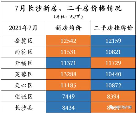 长沙二手房市场最新价格行情