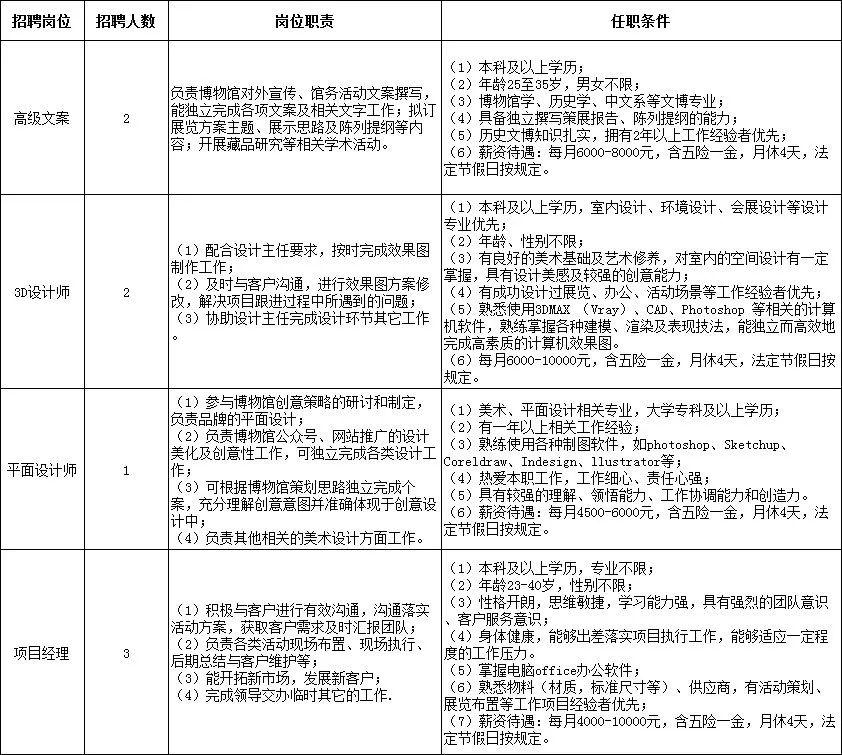 千灯最新招聘资讯速递