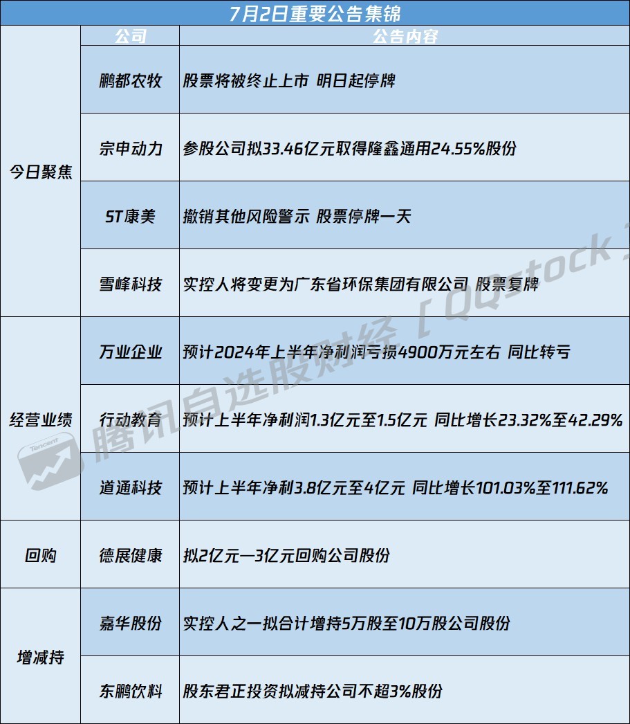 000594最新资讯速递