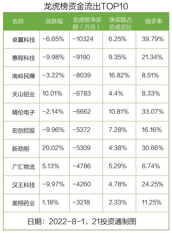 卓翼科技资讯速递