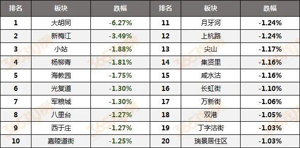 武清区二手房市场最新报价