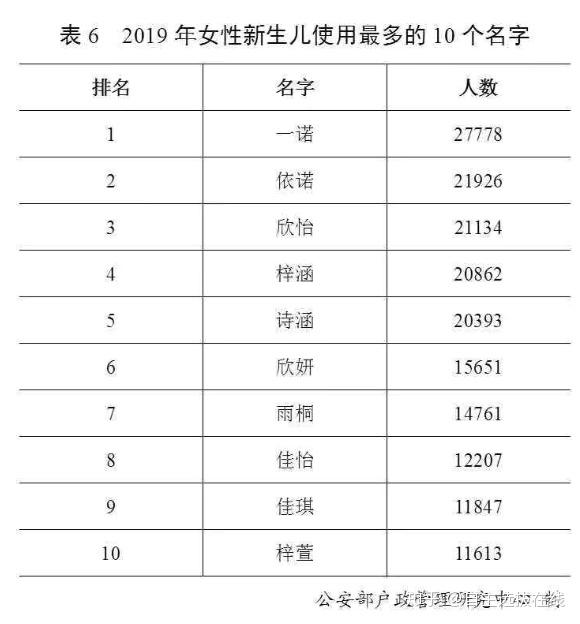 百家姓最新人口统计