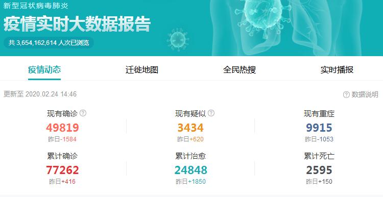 新冠实时数据速报