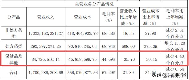 江中药业最新资讯揭晓