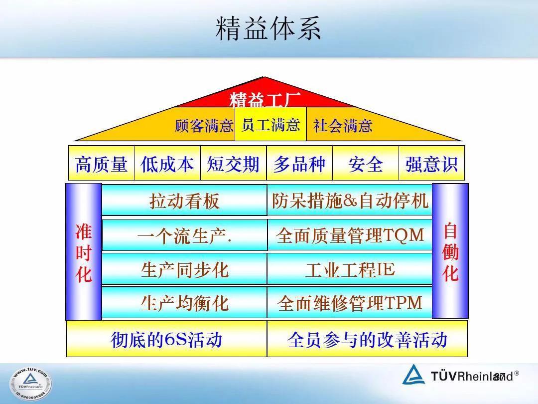 IATF16949最新修订版