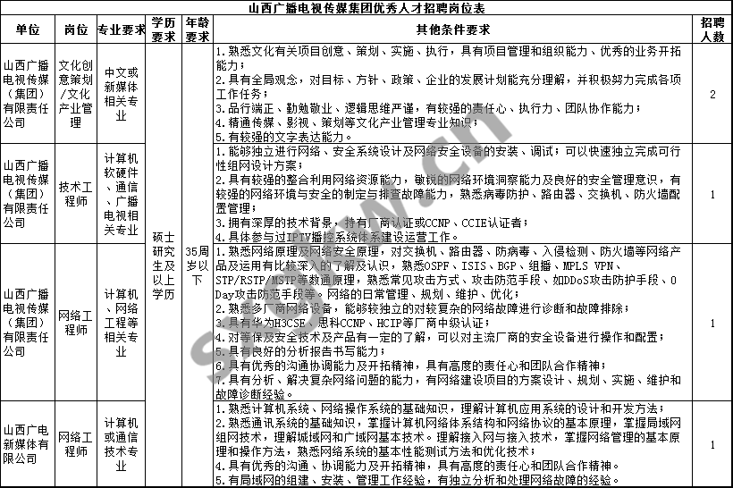 “村田厂最新人才招募公告”