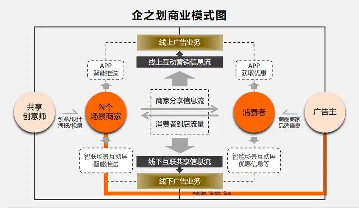 前沿商业模式解析案例