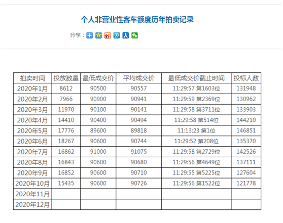 上海外地车辆最新准入政策