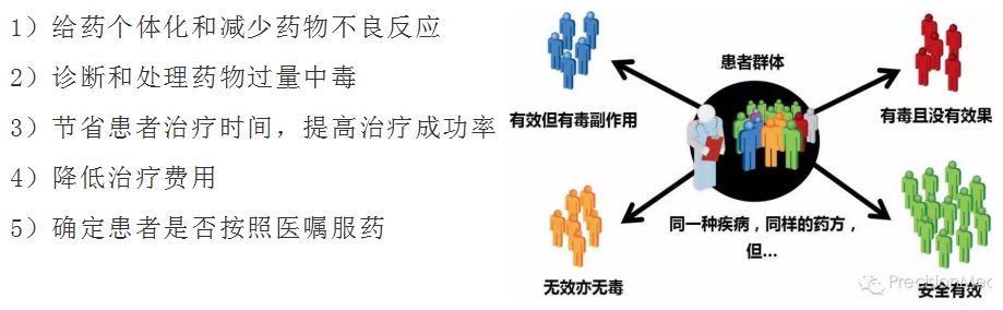 全新个性化感应药剂技术突破