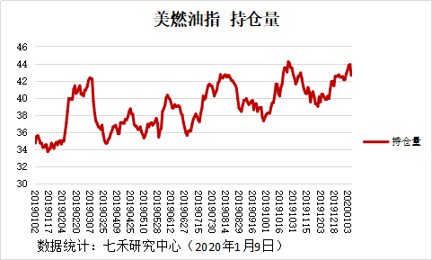 今日美原油行情动态