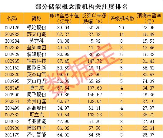 “最新储能电池资讯速递”