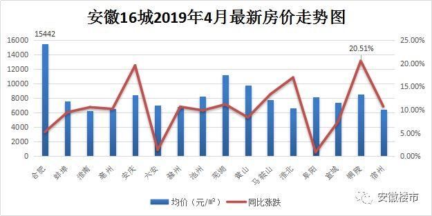 淮南楼市价格动态：实时解析最新楼盘价格走势