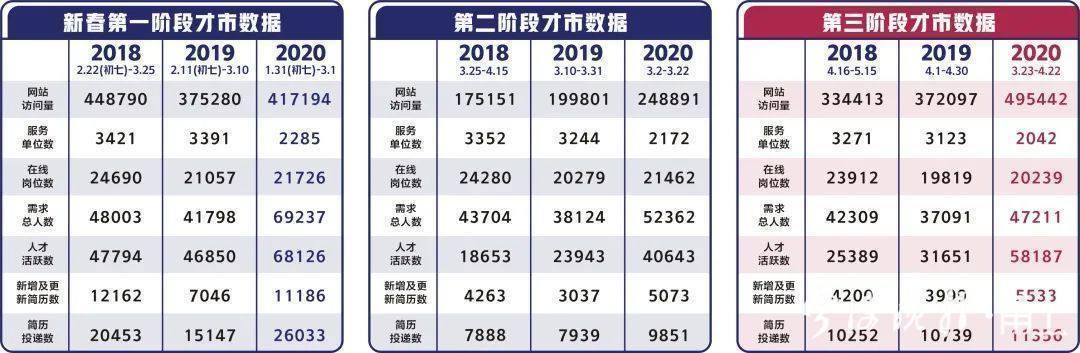 最新发布：二次加工行业人才招聘资讯汇总