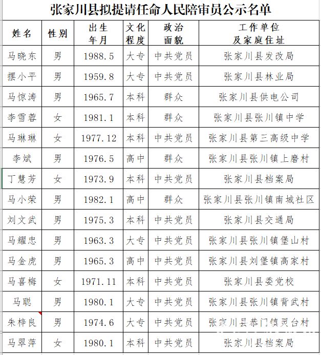 张家川县政府最新公布：人事调整与任免信息一览