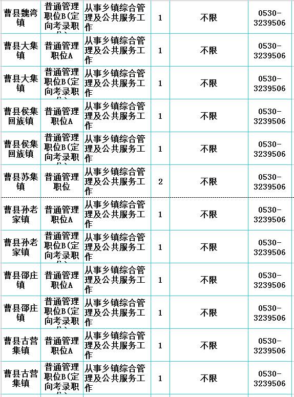 菏泽郓城地区最新职位招聘信息汇总