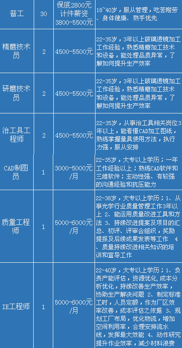 都江堰地区火热招募电工精英，最新电工职位等你来挑战！