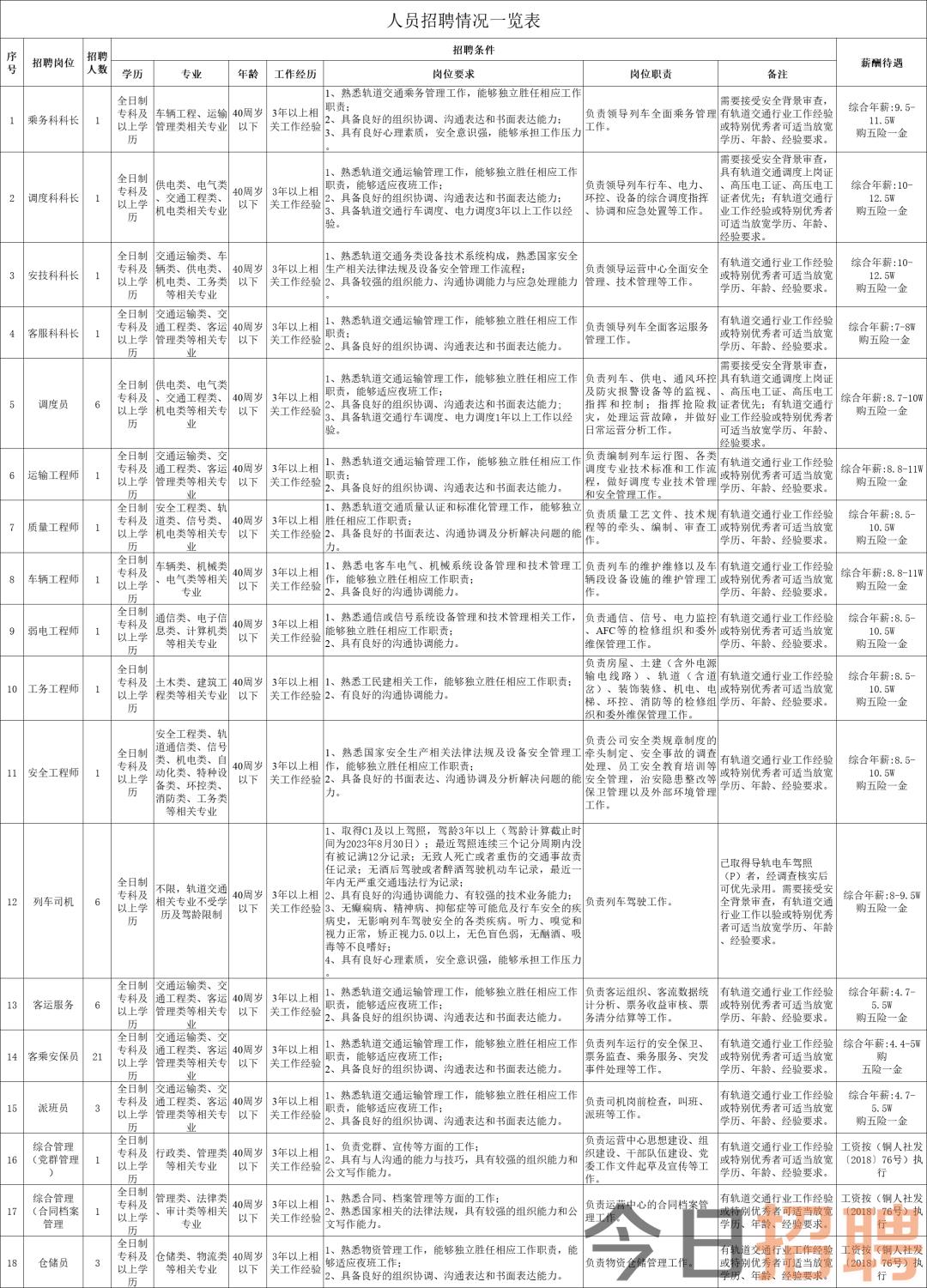 铜梁区重庆最新发布招聘资讯汇总