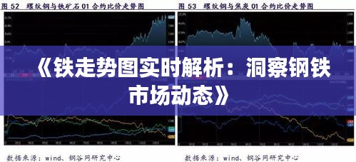 钢铁价格实时动态走势图表分析