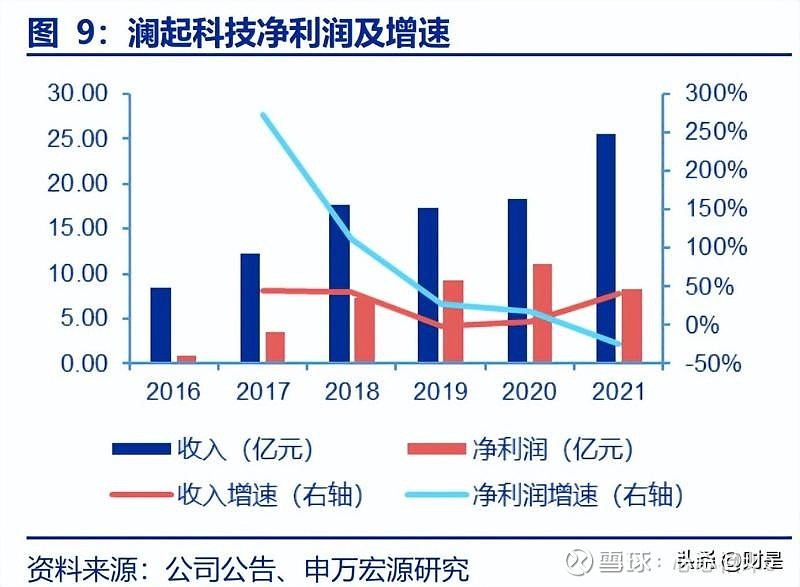 揭秘澜起科技最新股权布局：股份数据大揭秘，权益结构全新解析