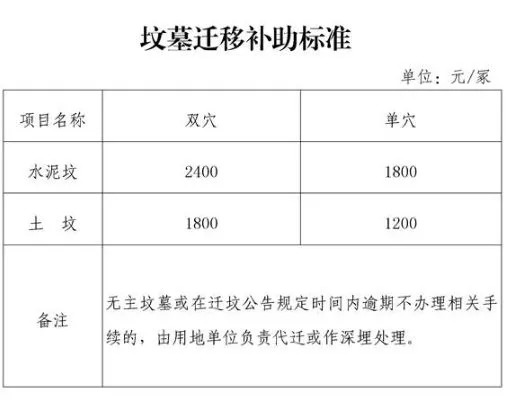 郫都区最新发布：全面升级的拆迁补偿政策标准一览