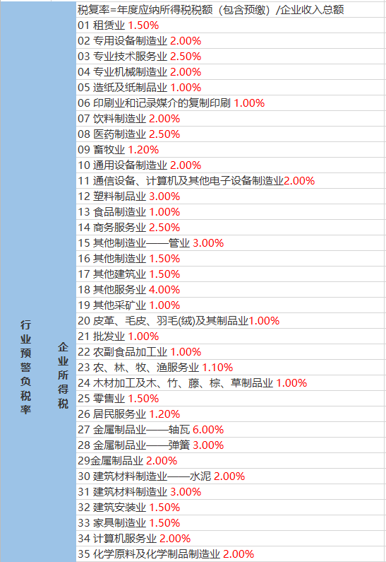 荣昌地区最新资产转让资讯汇总