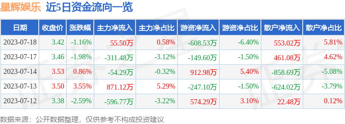 星辉娱乐股价动态：最新资讯速递一览