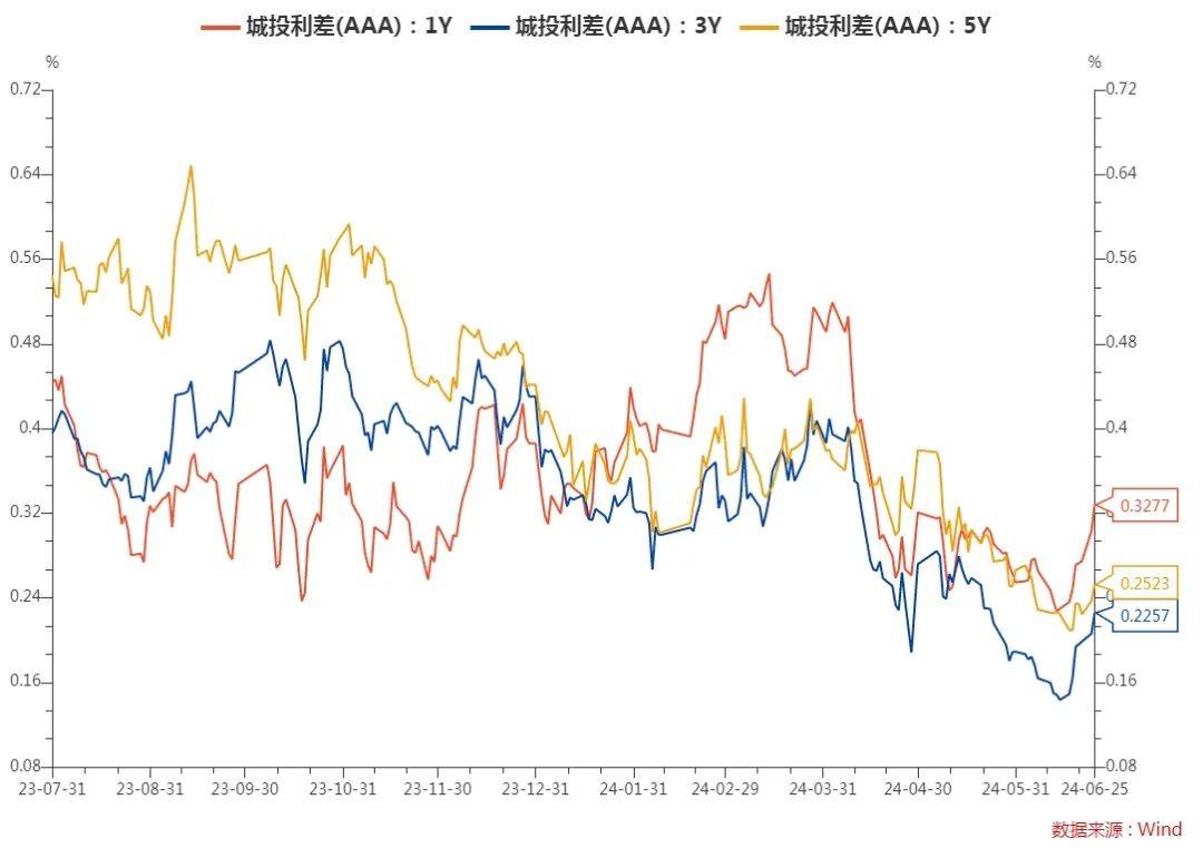 最新债市动态：全新债券发行盘点解析