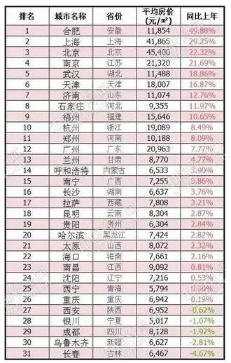 2025年度河北省房价排行榜新鲜出炉！