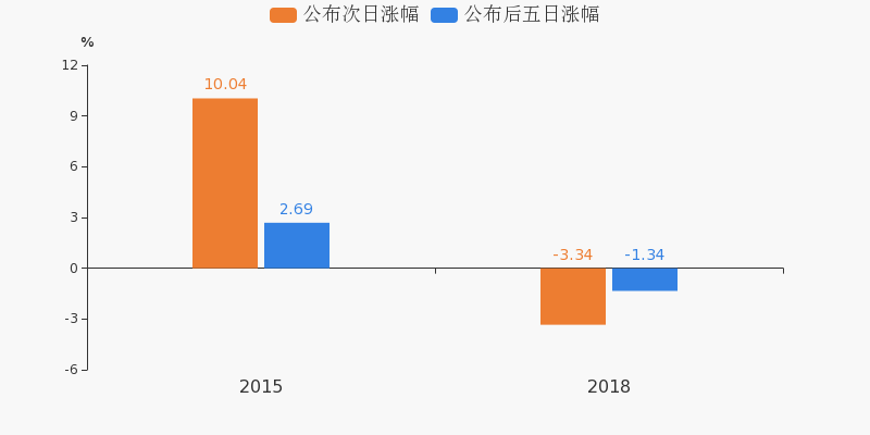 最新揭晓：浩物股份深度重组动态，聚焦行业变革焦点