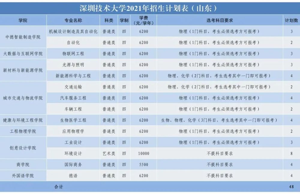 “2025年度候马地区最新招聘信息汇总发布”