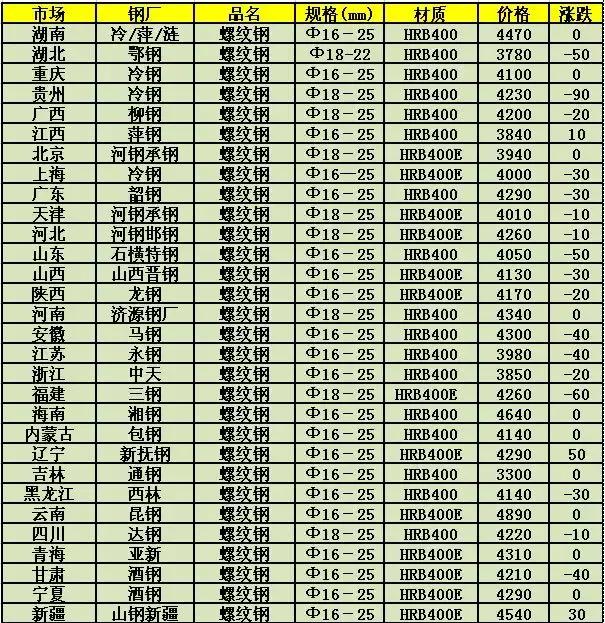 最新废钢板市场价格动态一览