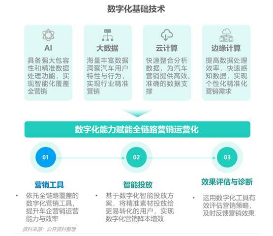 数字化浪潮中的网络营销创新趋势解析