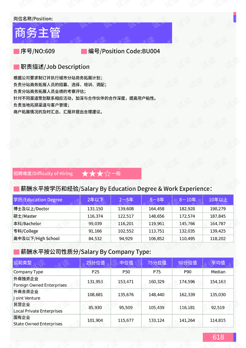 最新发布：临沂地区采购与招聘职位汇总信息