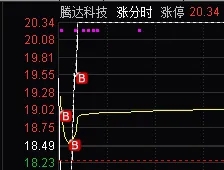 300316股票实时行情：最新股价动态解析