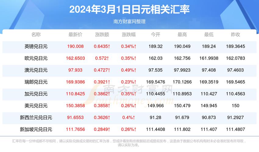 实时捕捉：中日汇率最新动态查询速递