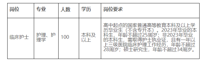 洛阳地区最新发布：护士岗位热招中，速来围观招聘资讯！