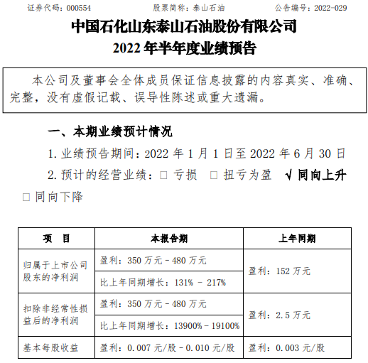 香港泰山石化公司最新动态及市场资讯揭晓