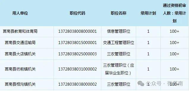 莒南县最新一轮驾驶员职位火热招募中！