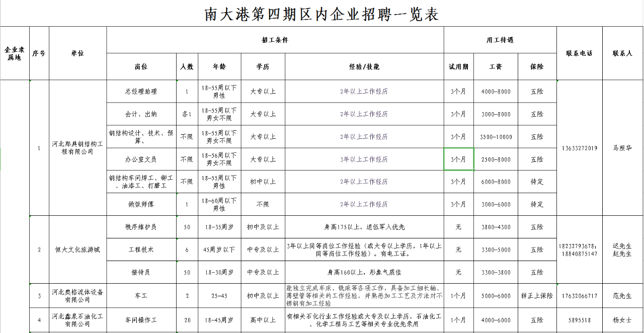 最新发布：南大港地区招聘信息汇总，南大港招聘网热招职位速览