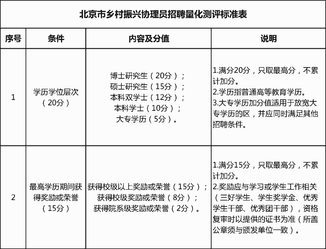 东安县招聘信息速览：最新岗位汇总，求职者不容错过的就业机会！