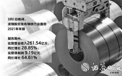 凌钢股份最新资讯速递