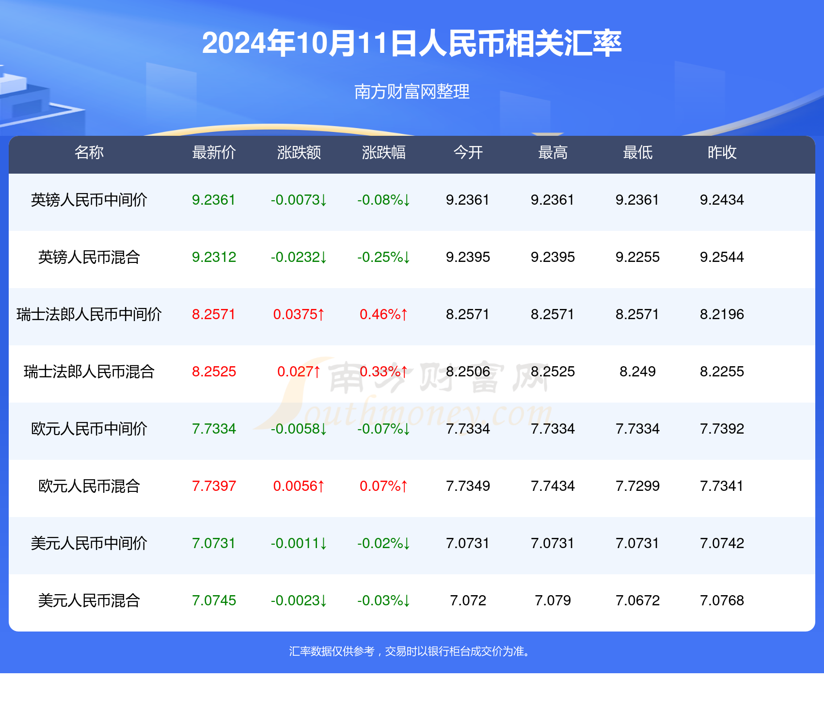 今日汇率牌价速览：外汇市场最新价格一览