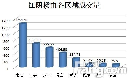 繁华港湾江城房价再攀新高，最新成交价已突破万元大关！