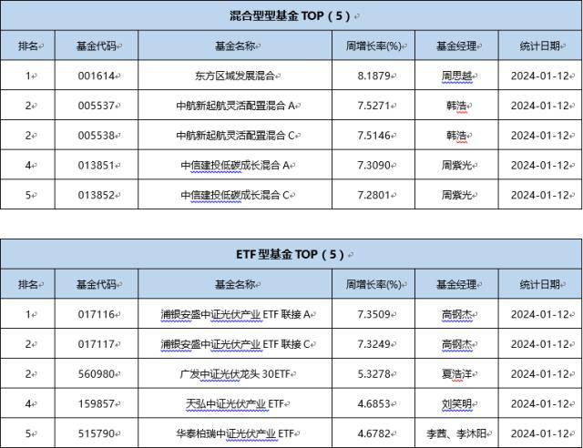 阳光5号基金最新一期投资净值揭晓，实时追踪市场动态